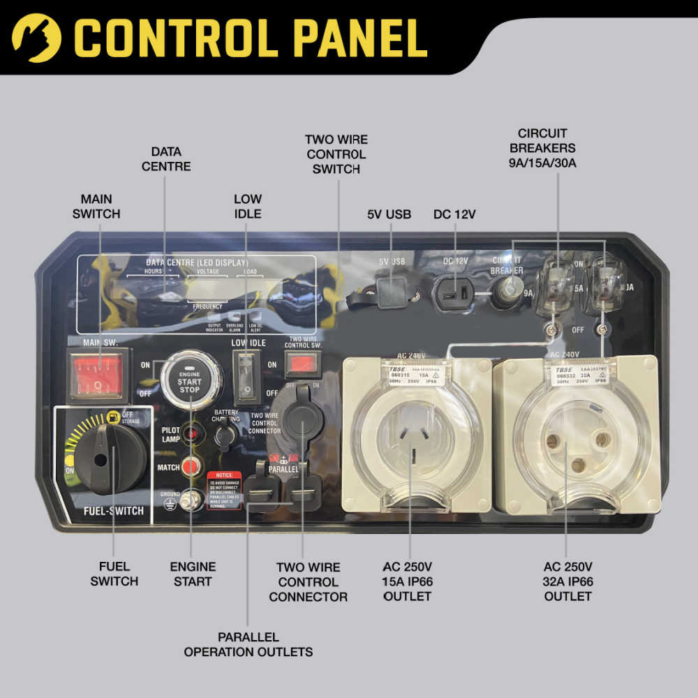 8000W Maxwatt Generator control panel infographic