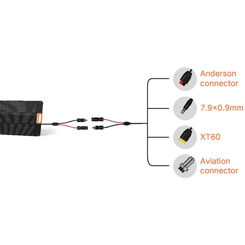 in the photo an Aeon Guardians 200W Portable Solar Blanket Connector