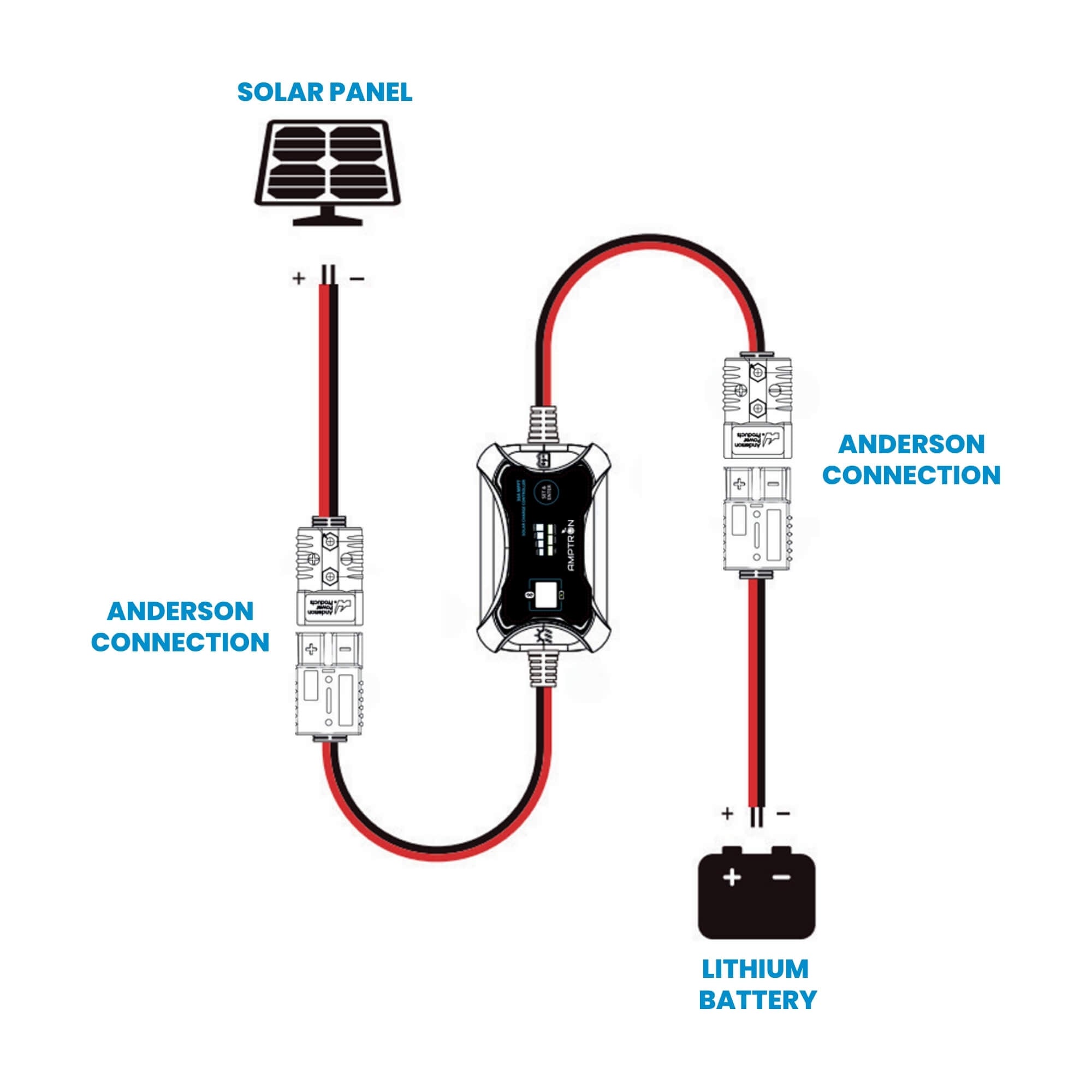 in the image an Amptron 30A MPPT Solar Controller connection