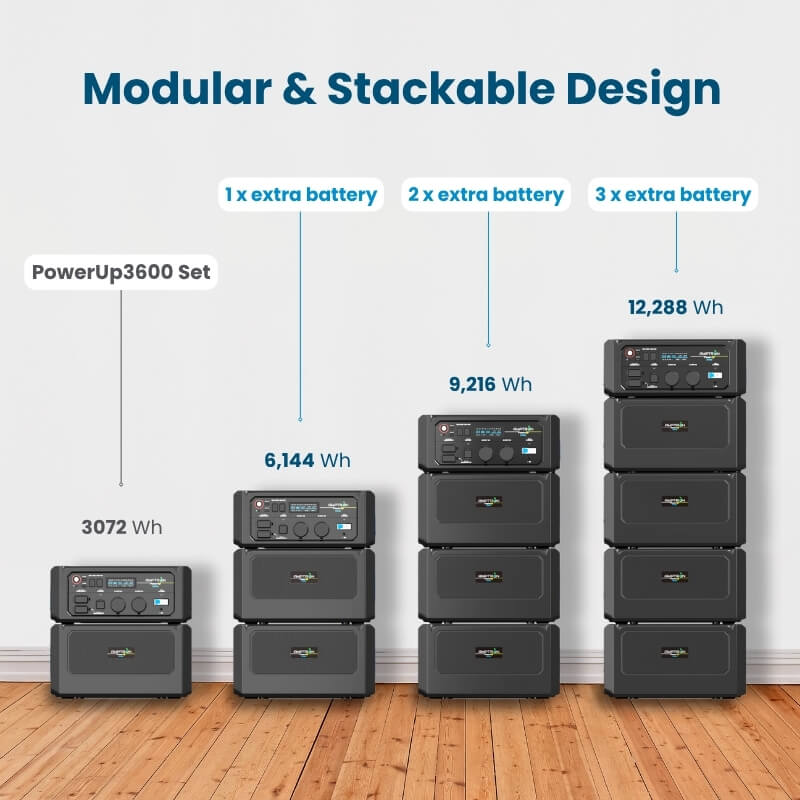 Amptron PowerUp Expansion Battery stackable infograph