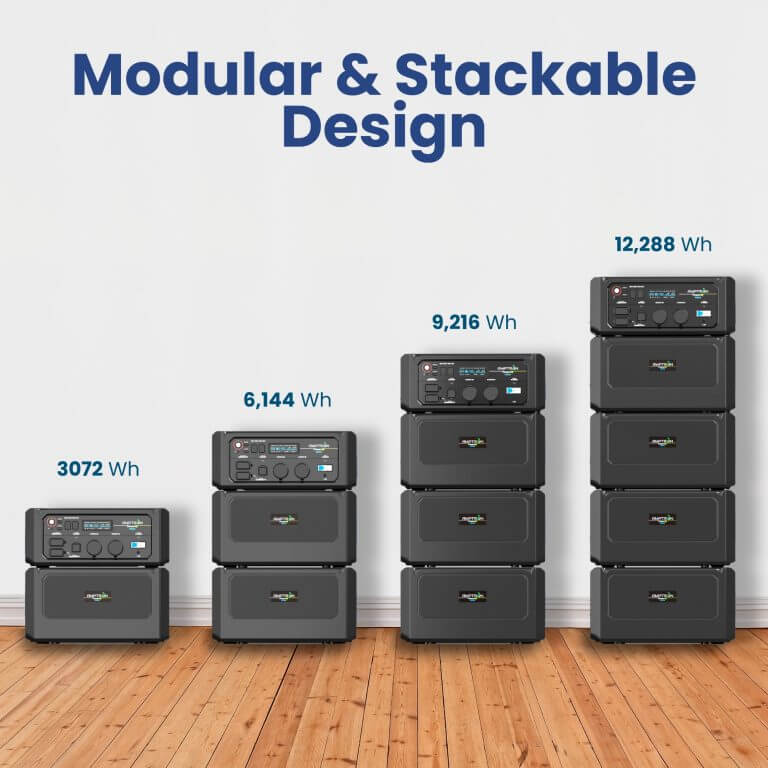 Power Up 3600-Infographic Stackable Design