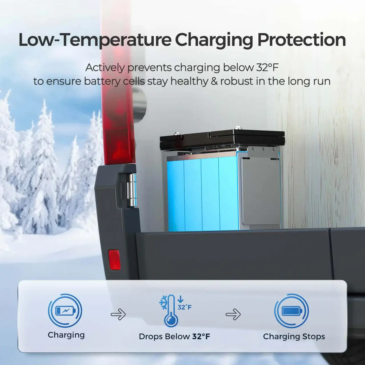 Core mini 100ah low temp charging protection