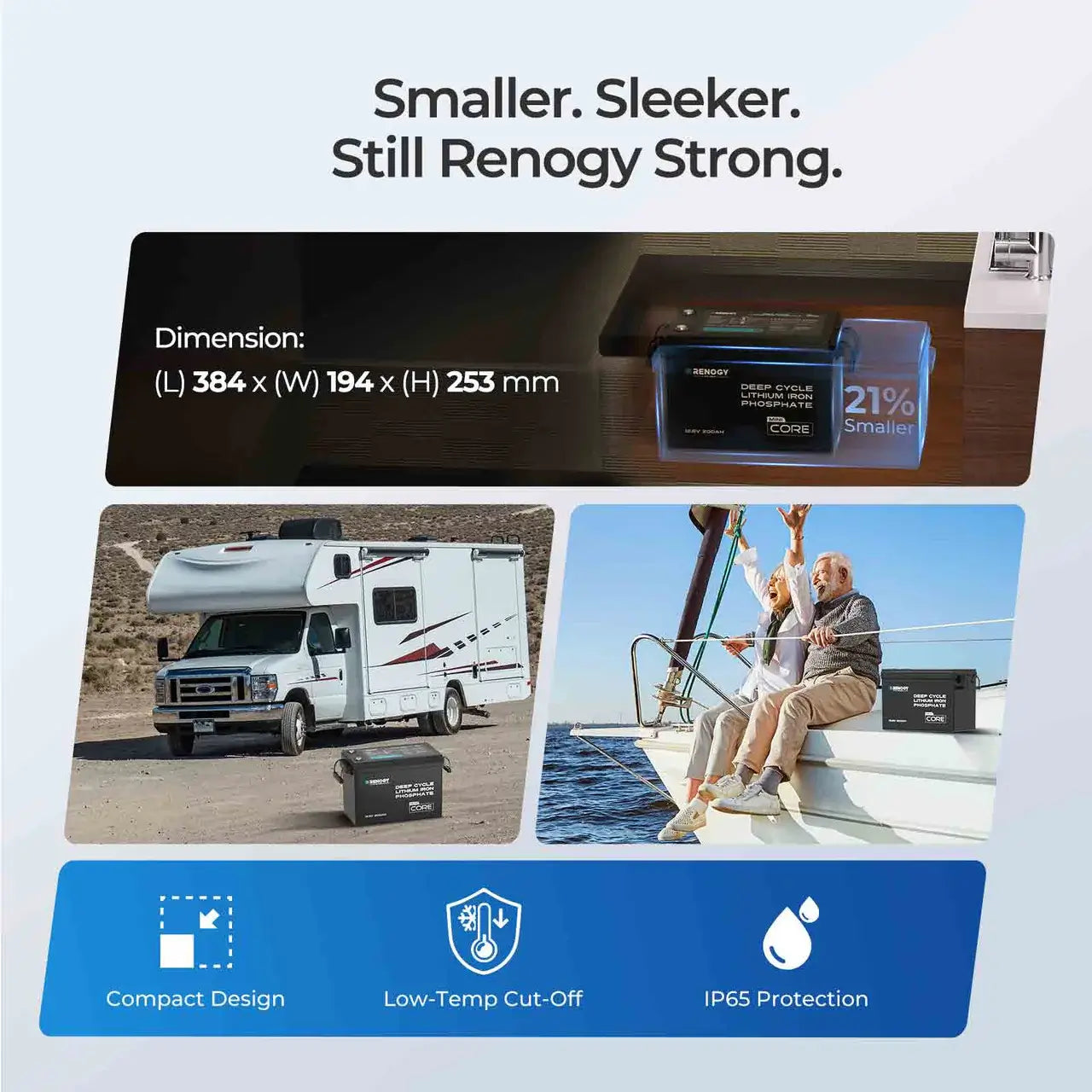Core mini 12V 200ah smaller, sleeker infographic