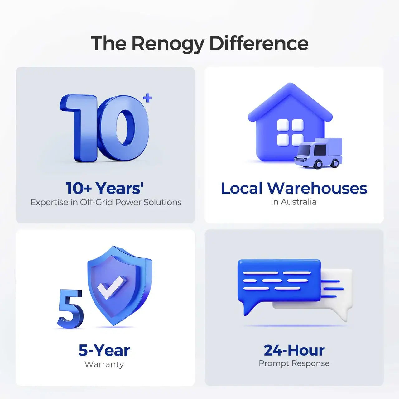Core mini 200ah Renogy difference infographic 