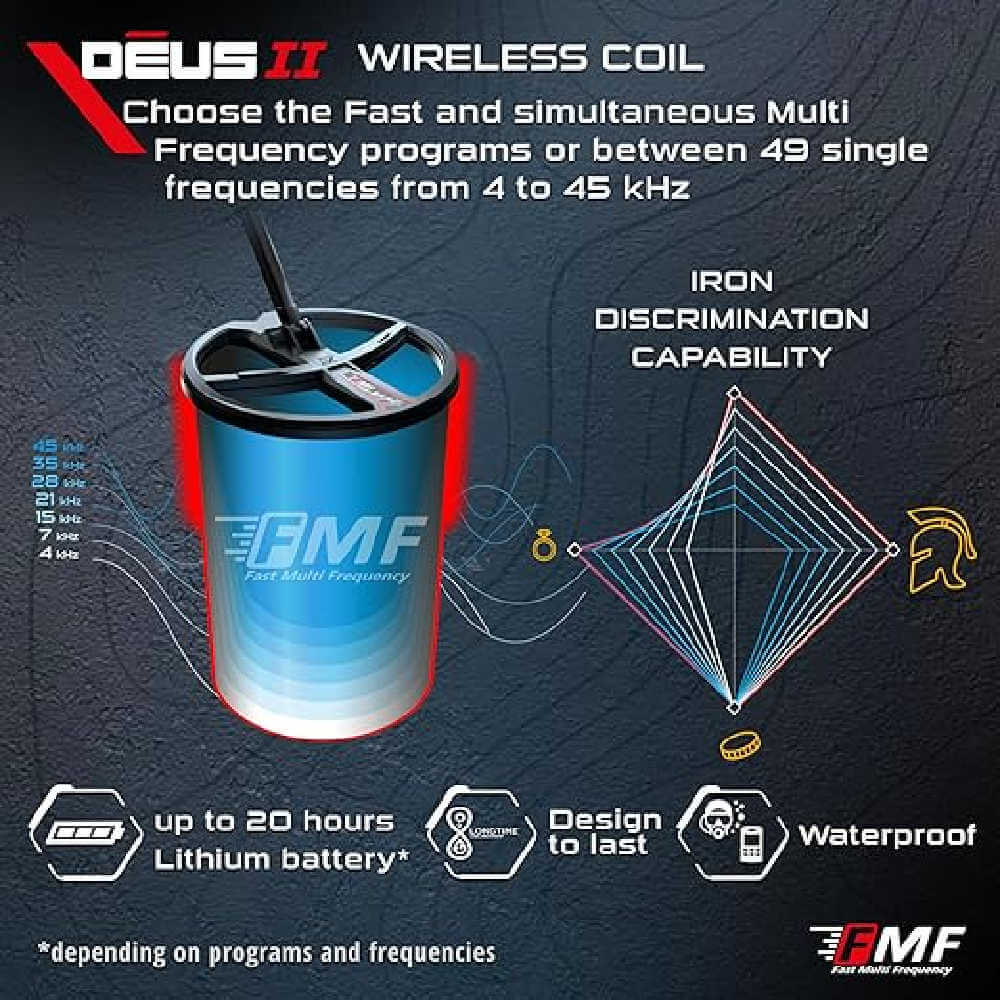 Deus 2 Metal Detector Wireless Coil Infographic