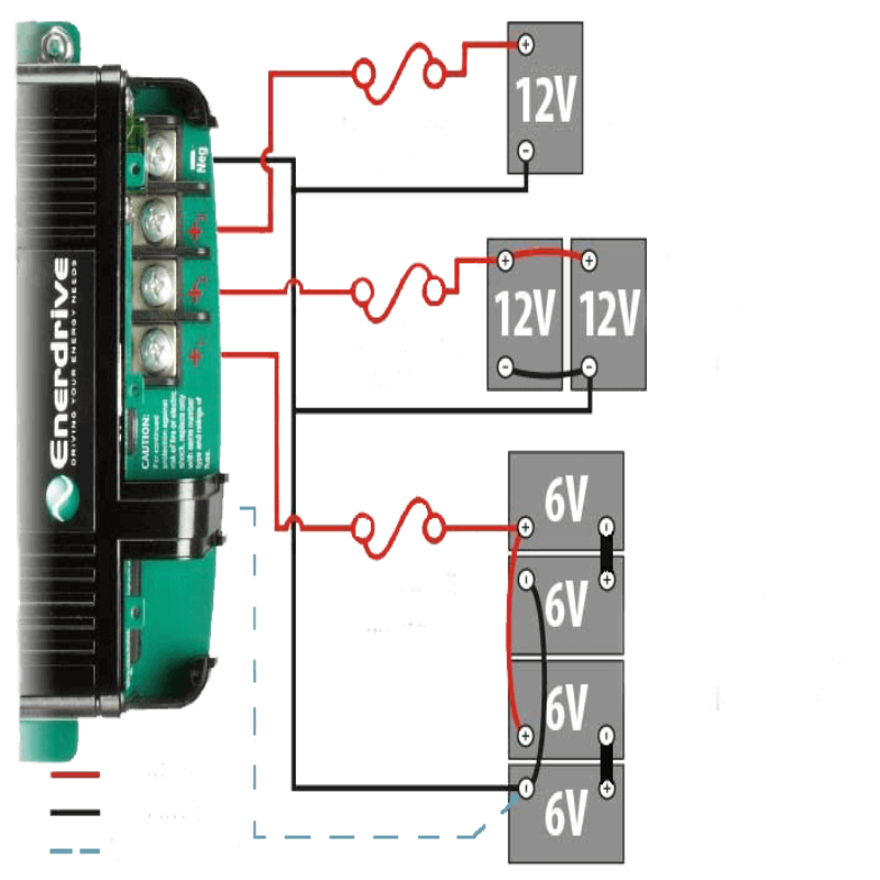 Enerdrive | Dometic E-Power 12V 20A AC Battery Charger Fuse and Circuit Breaker on a transparent background