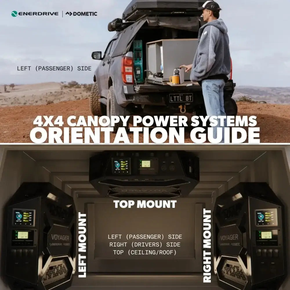 Enerdrive Explorer Off-Grid Power System orientation guide on an infograph