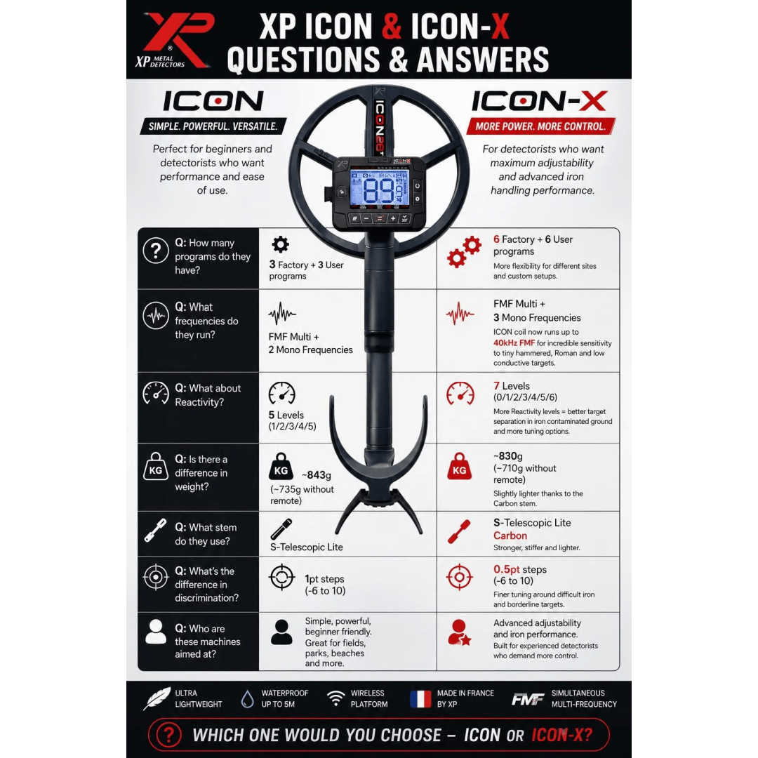 IconX Metal Detector Q&A on a white background