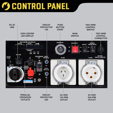 in the image a Maxwatt 10500W Digital Generator Control Panel infograph