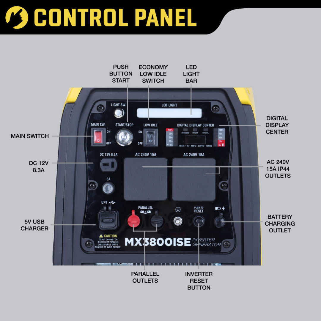 Maxwatt 3.8 kVA Inverter Generator control panel infograph