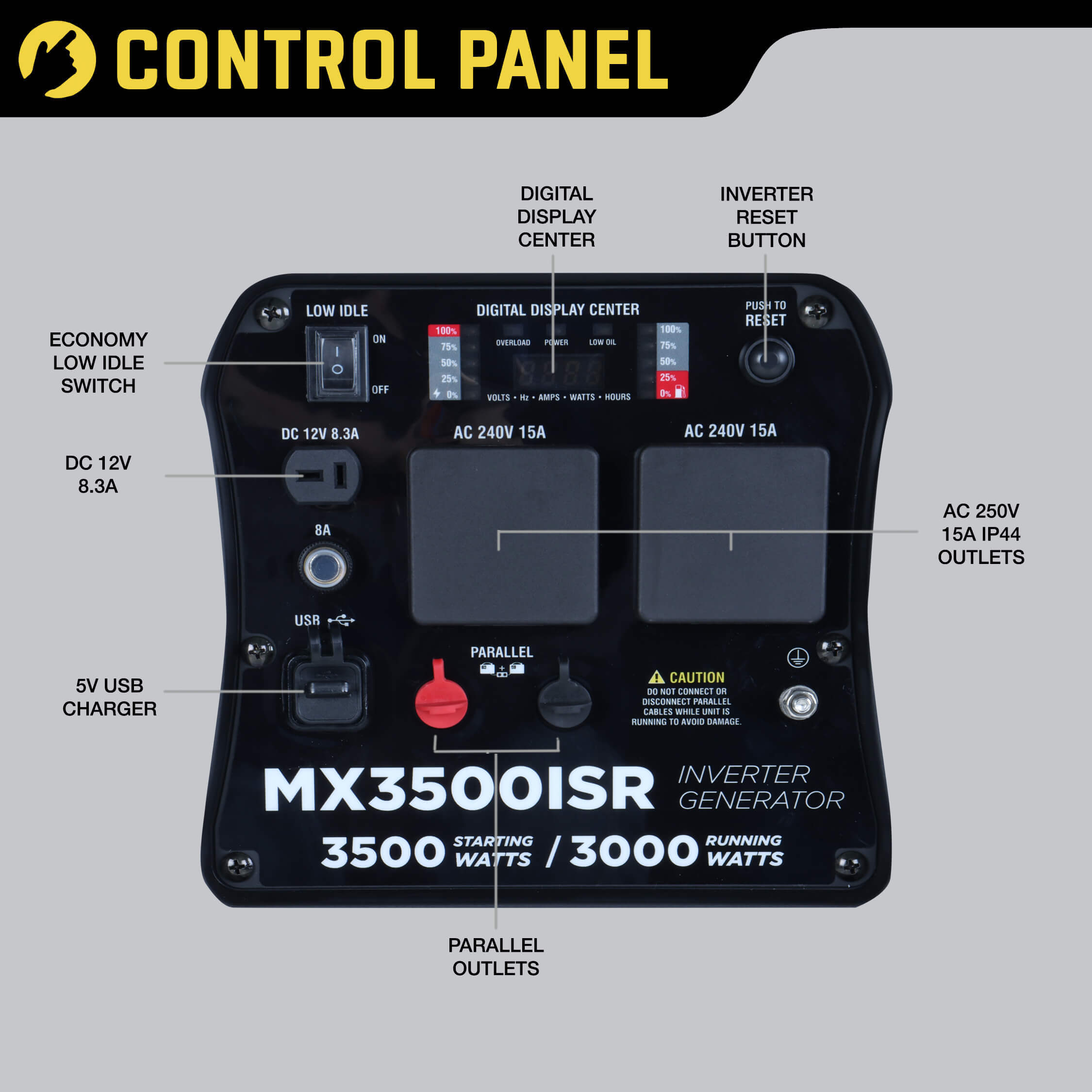 Maxwatt 3500W Portable Inverter Generator control panel Infograph