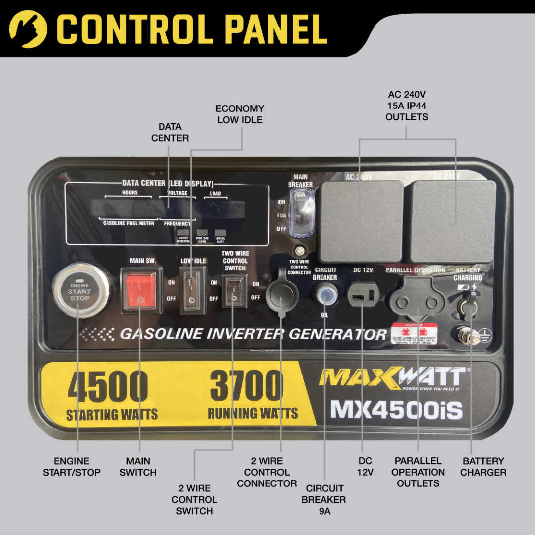 Maxwatt 4500W Portable Inverter Generator control panel infographic