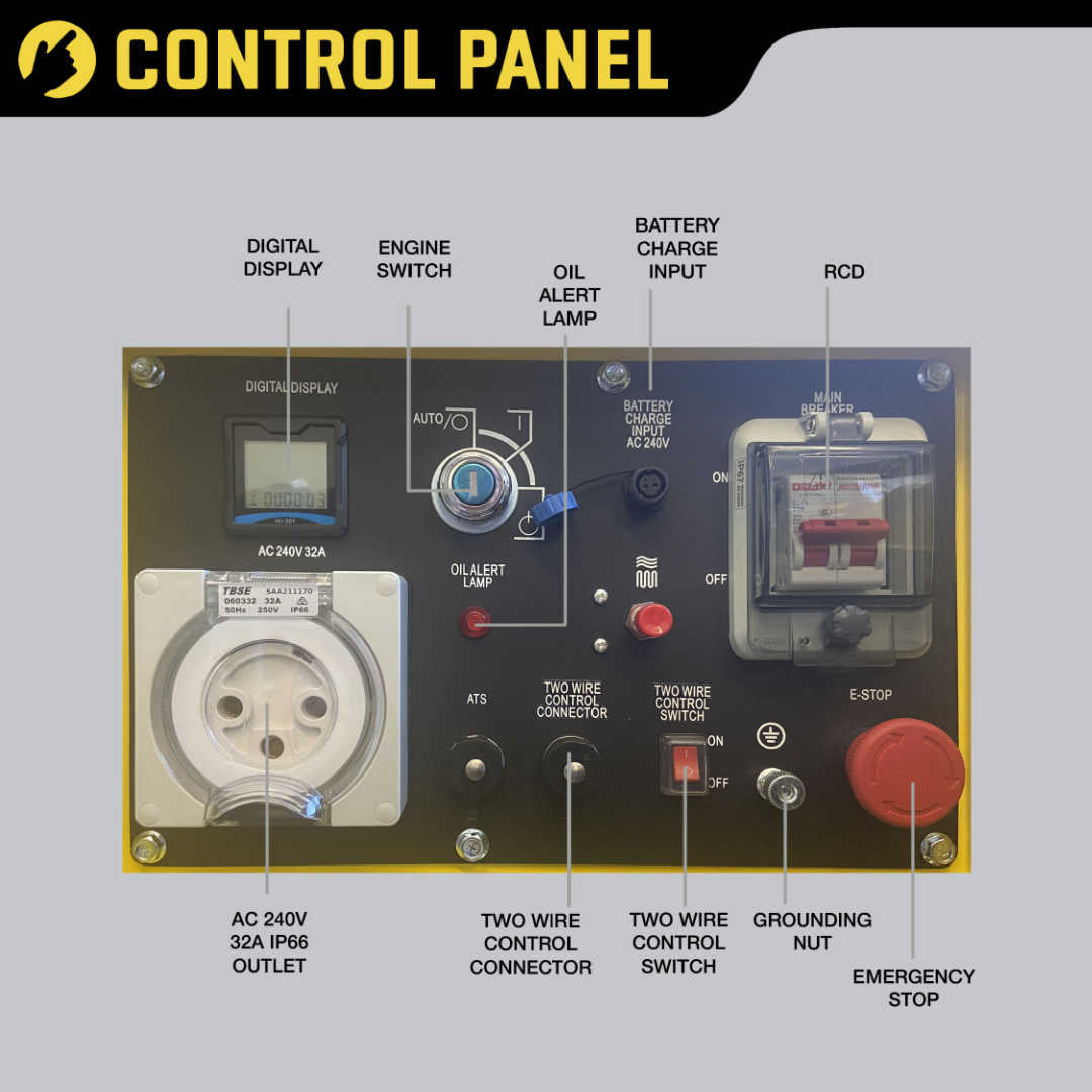 Maxwatt 6 kVA Automatic Start Diesel Generator control panel on an infograph