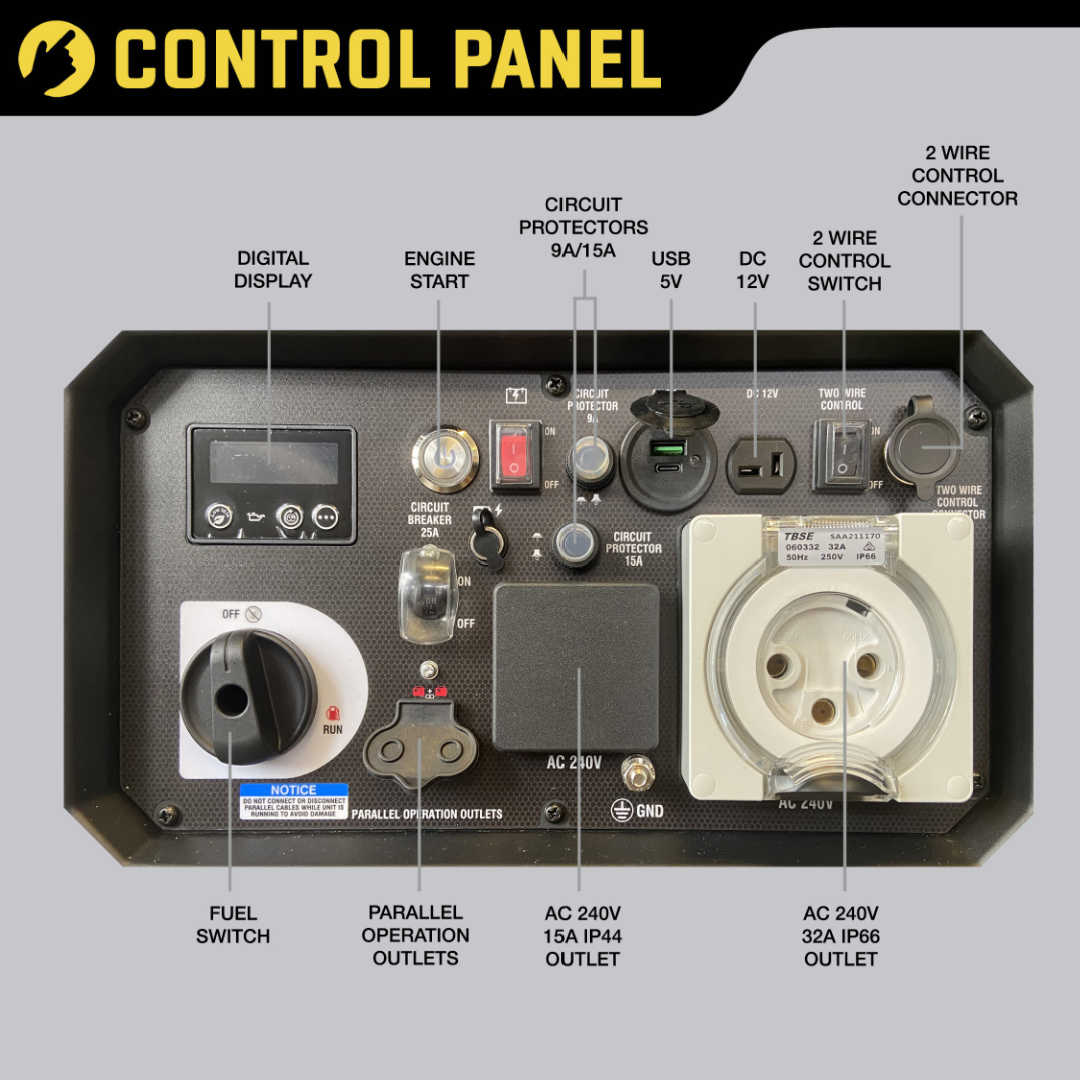 Maxwatt 6 kVA Inverter Generator control panel infographic