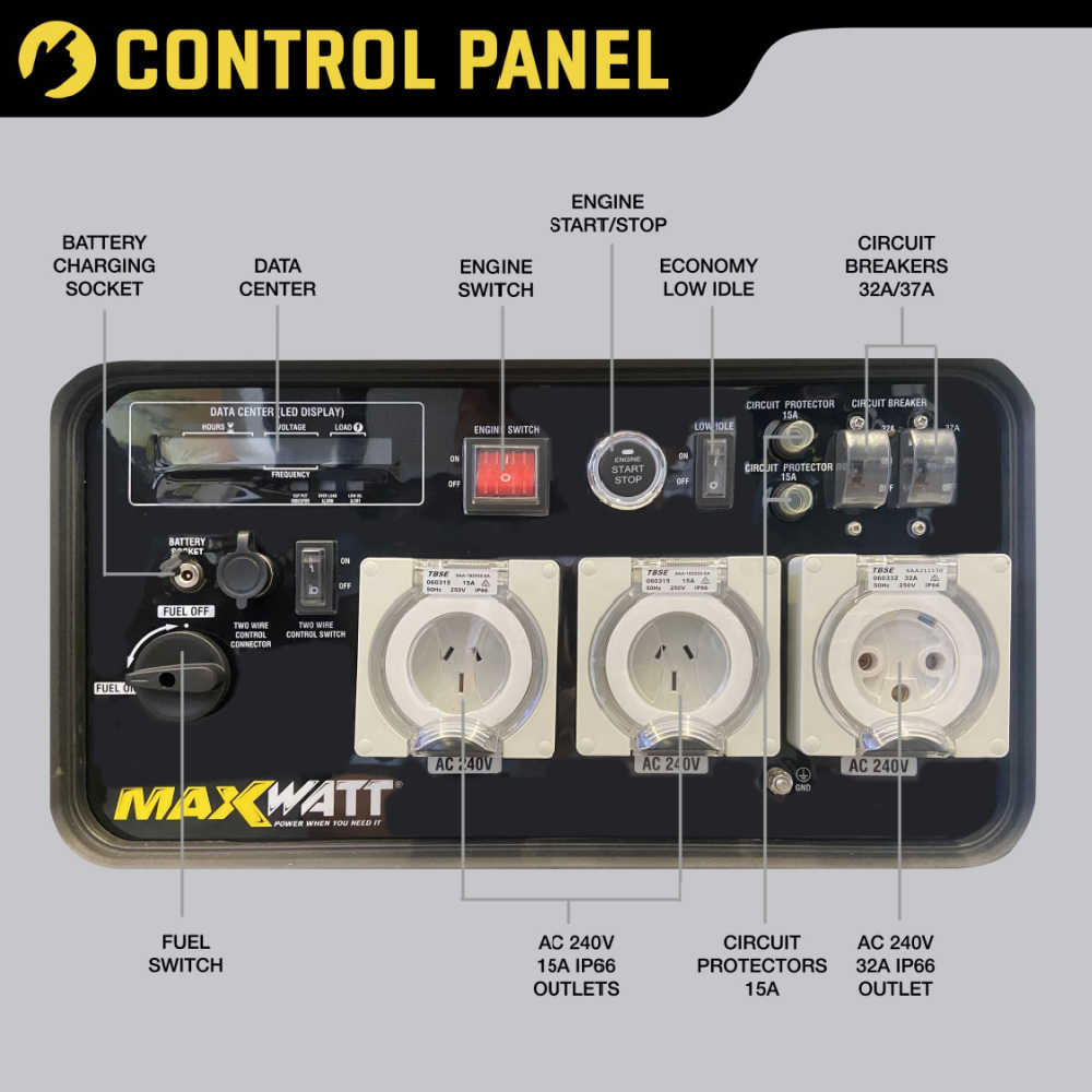 Maxwatt 9 kVA Inverter Generator Control Panel parts in the photo.