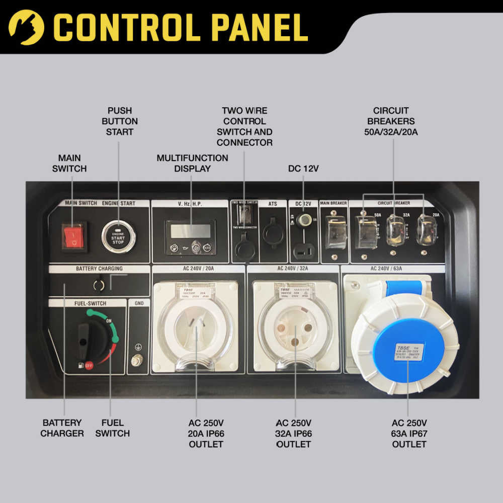 Maxwatt MX13000AS Control Panel infographic