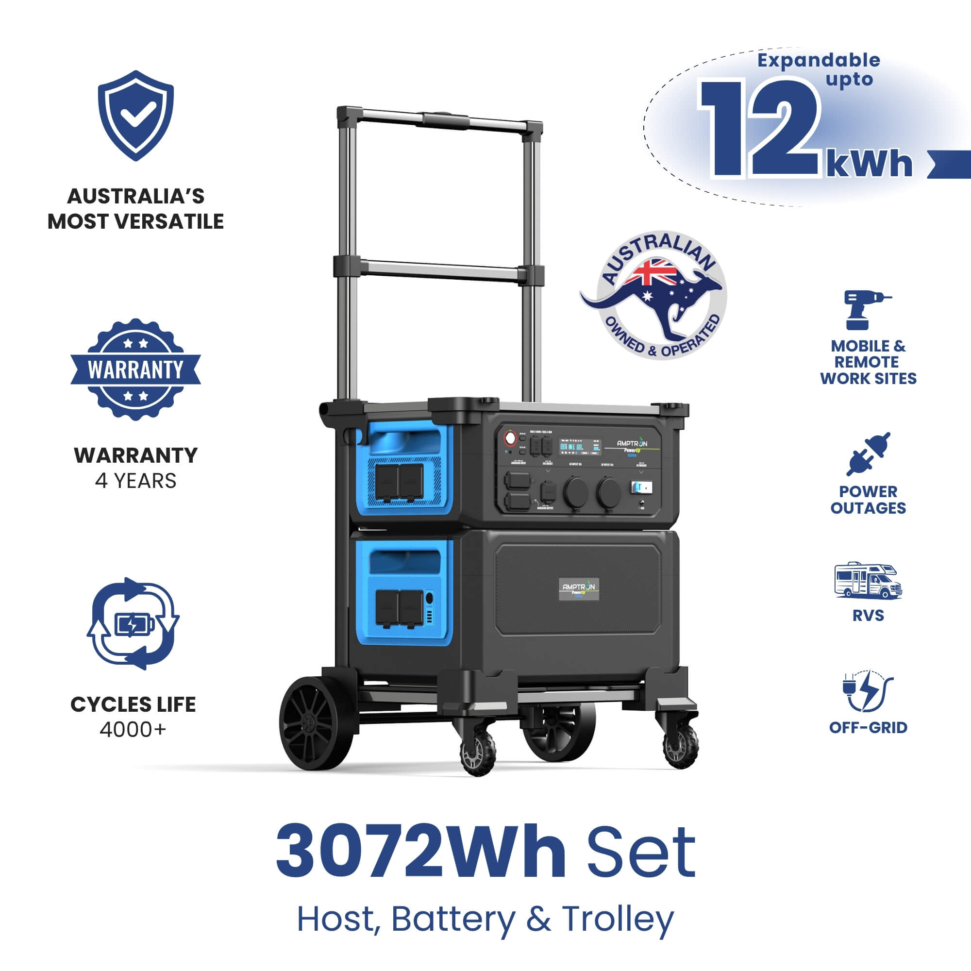 Power Up 3600 infographic Host Battery and Trolley