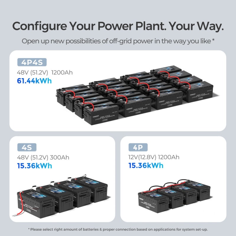 A photo of a Renogy 12V 300A CORE deep cycle lithium batteries power grid options