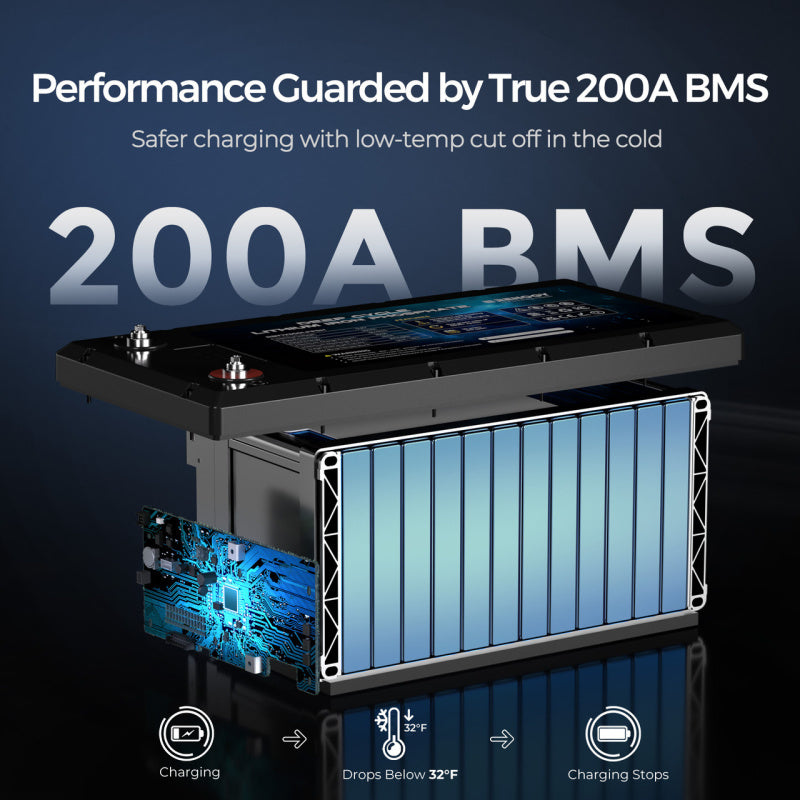 A photo of a Renogy 12V 300A CORE deep cycle lithium battery specifications