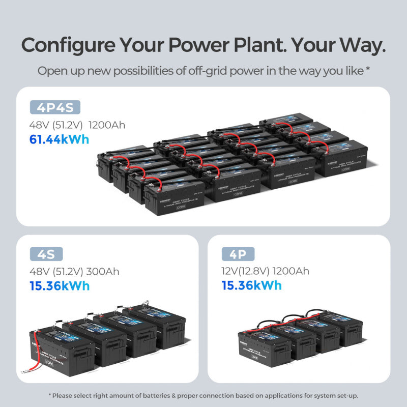 A photo of a Renogy 12V 300A CORE deep cycle lithium battery specifications