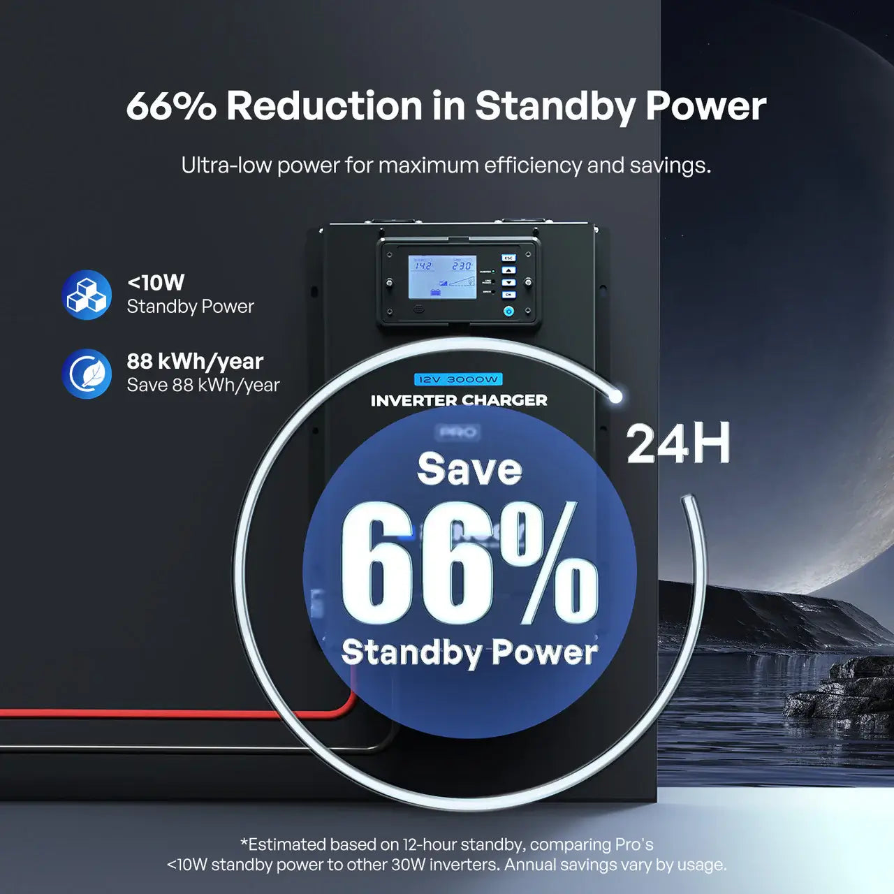 Renogy 12V Inverter Charger standby power infograph