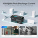 Renogy 12v 200ah battery discharge current infographic