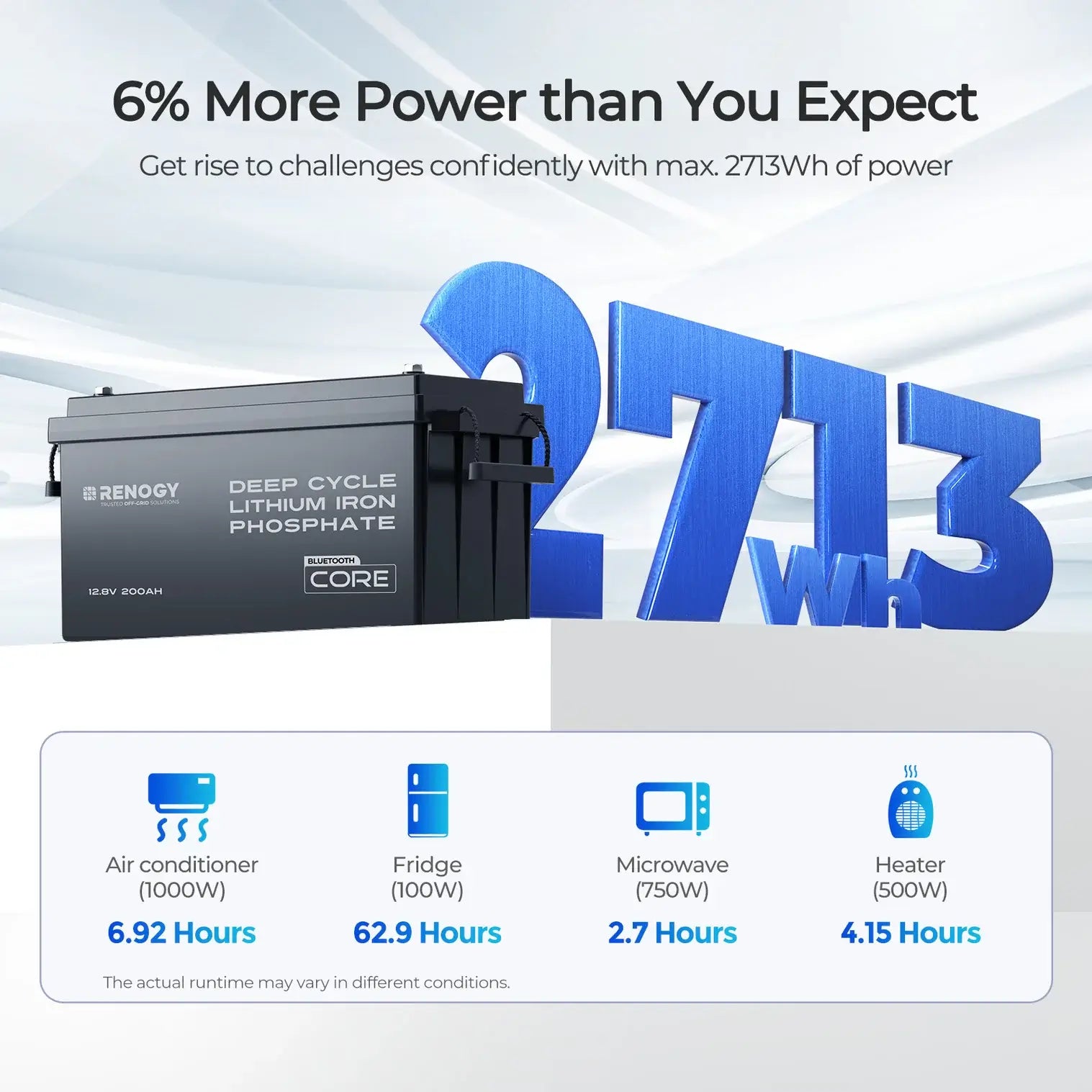 Renogy 12v 200ah more power infographic
