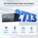 Renogy 12v 200ah more power infographic