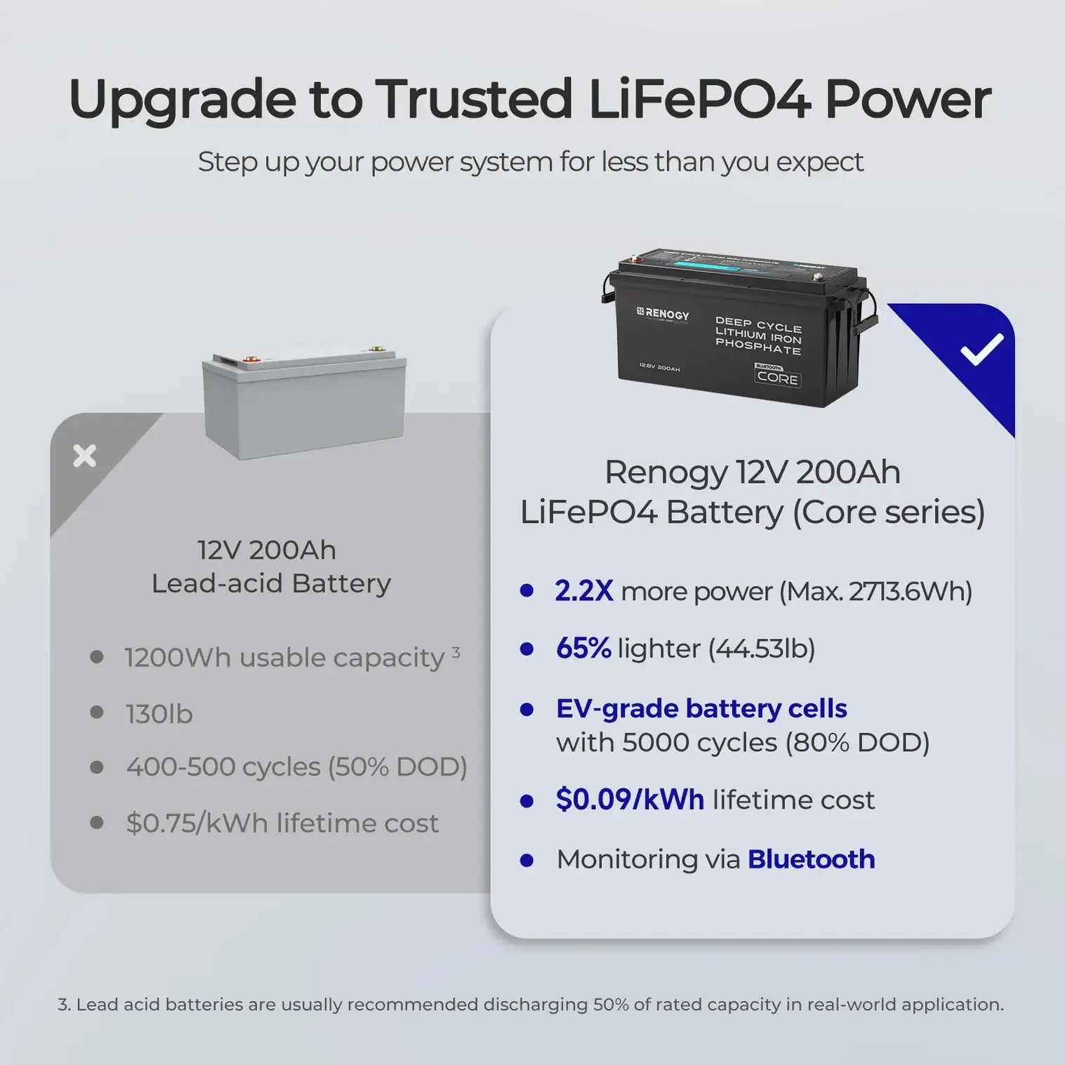 Renogy 12v 200ah upgrade in comparison infographic