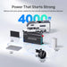 Renogy 2000W Inverter Strong Power infographics