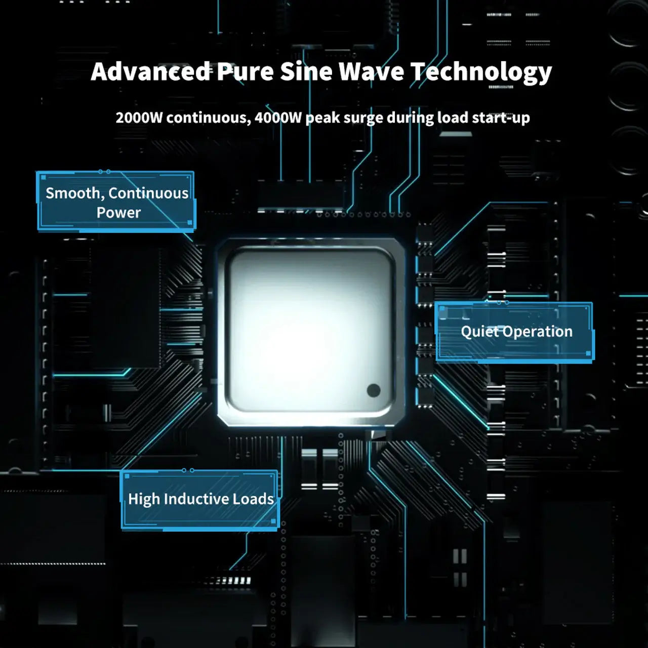 Renogy 2000W Inverter advanced technology infograph