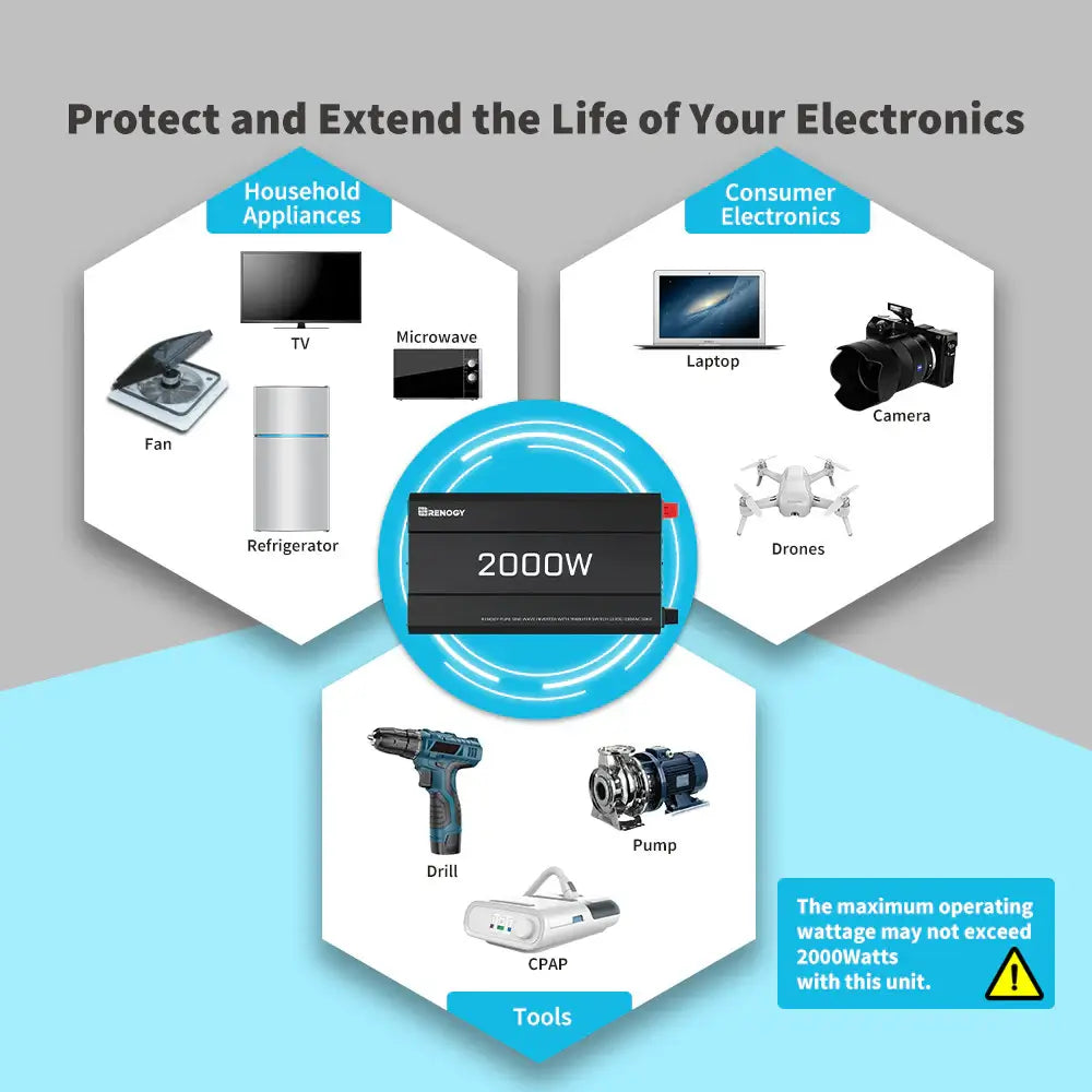 Renogy 2000W Inverter protect and extend life on an infograph