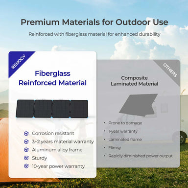 Renogy 220W Solar Blanket for outdoor use infographic