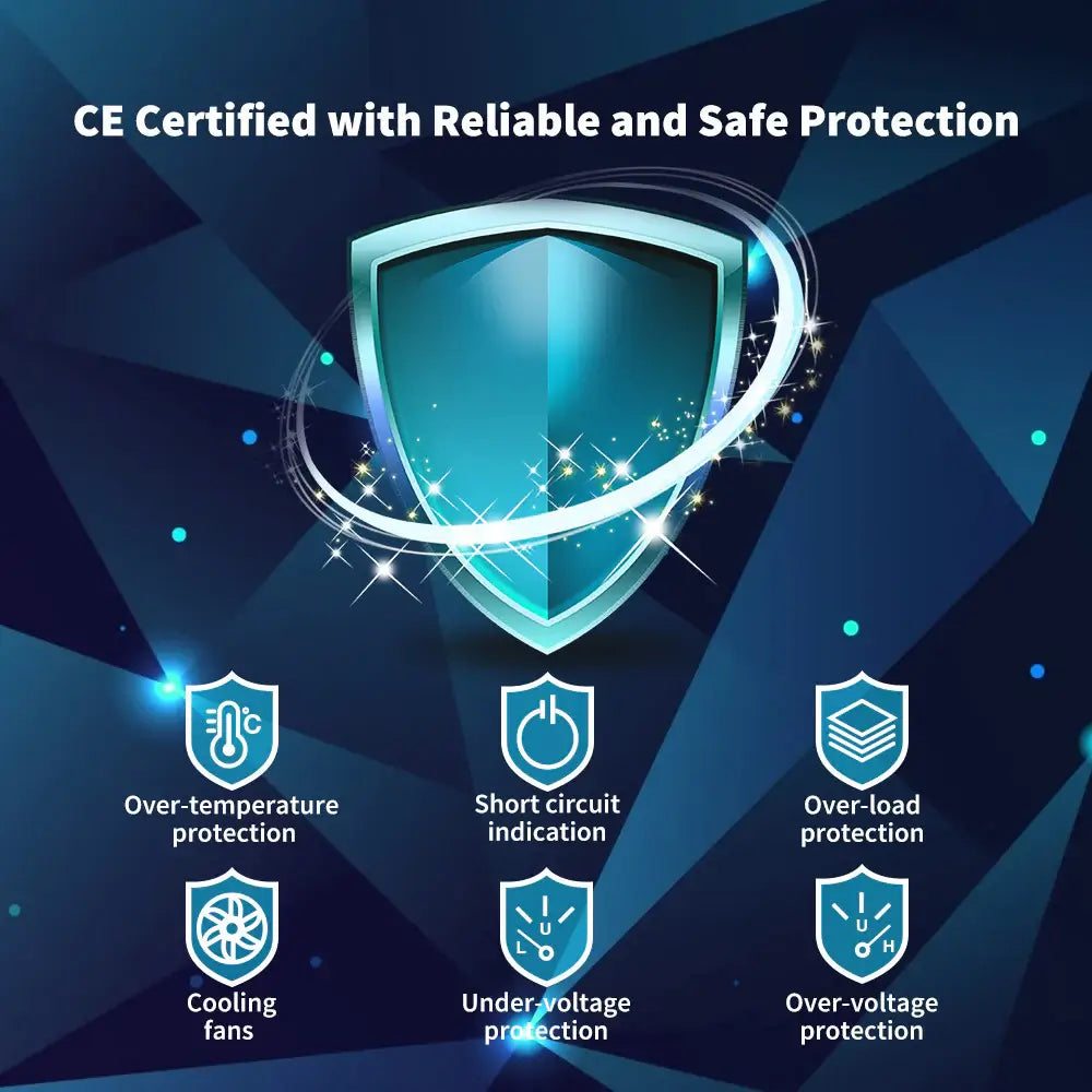Renogy 3000W Pure Sine Wave Inverter ce cerrtified infograph