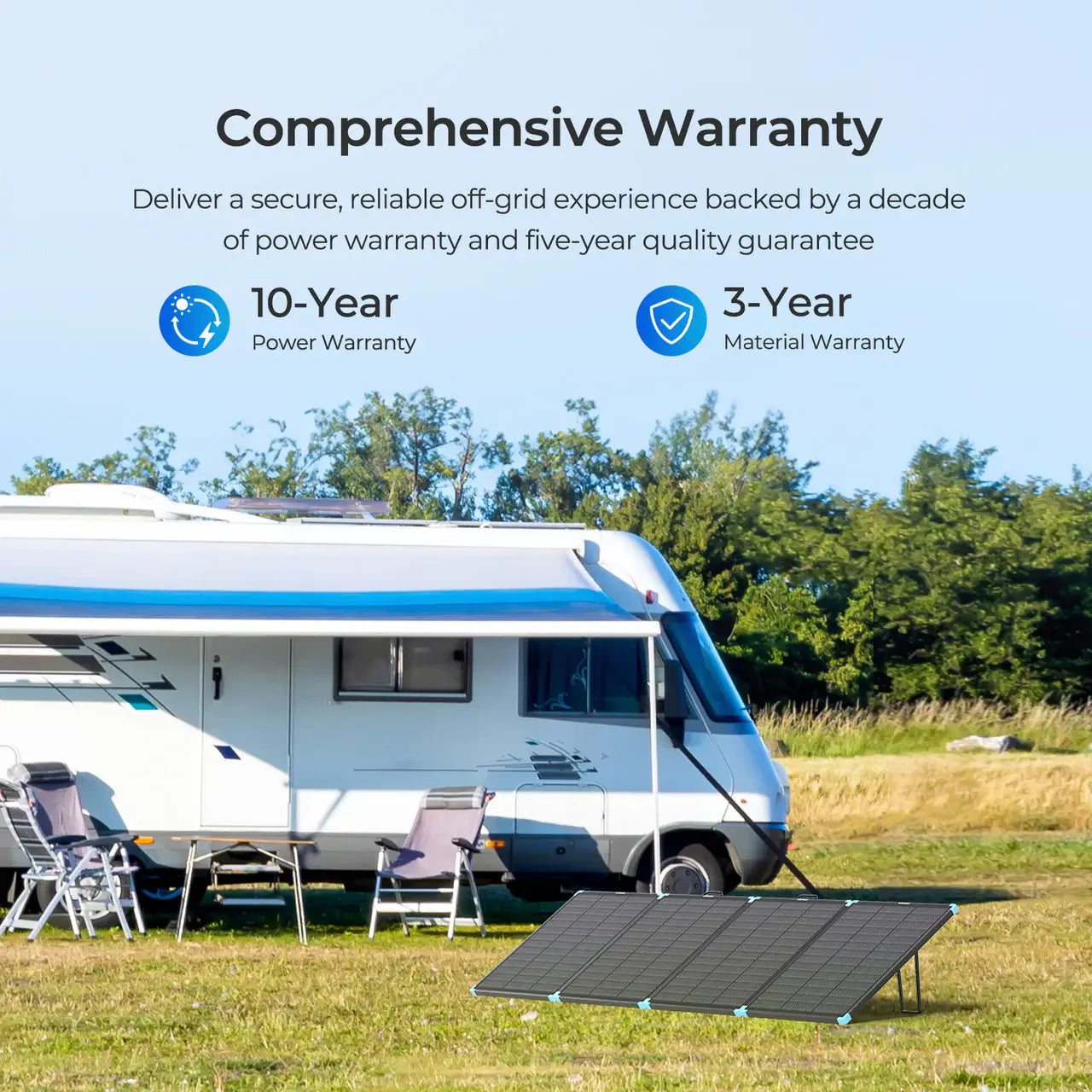 Renogy 300W Portable Solar Panel Comprehensive Warranty infographic
