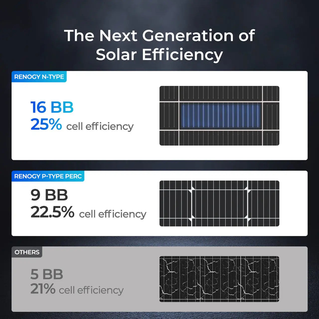 Renogy 400W Solar Blanket next generation infograph
