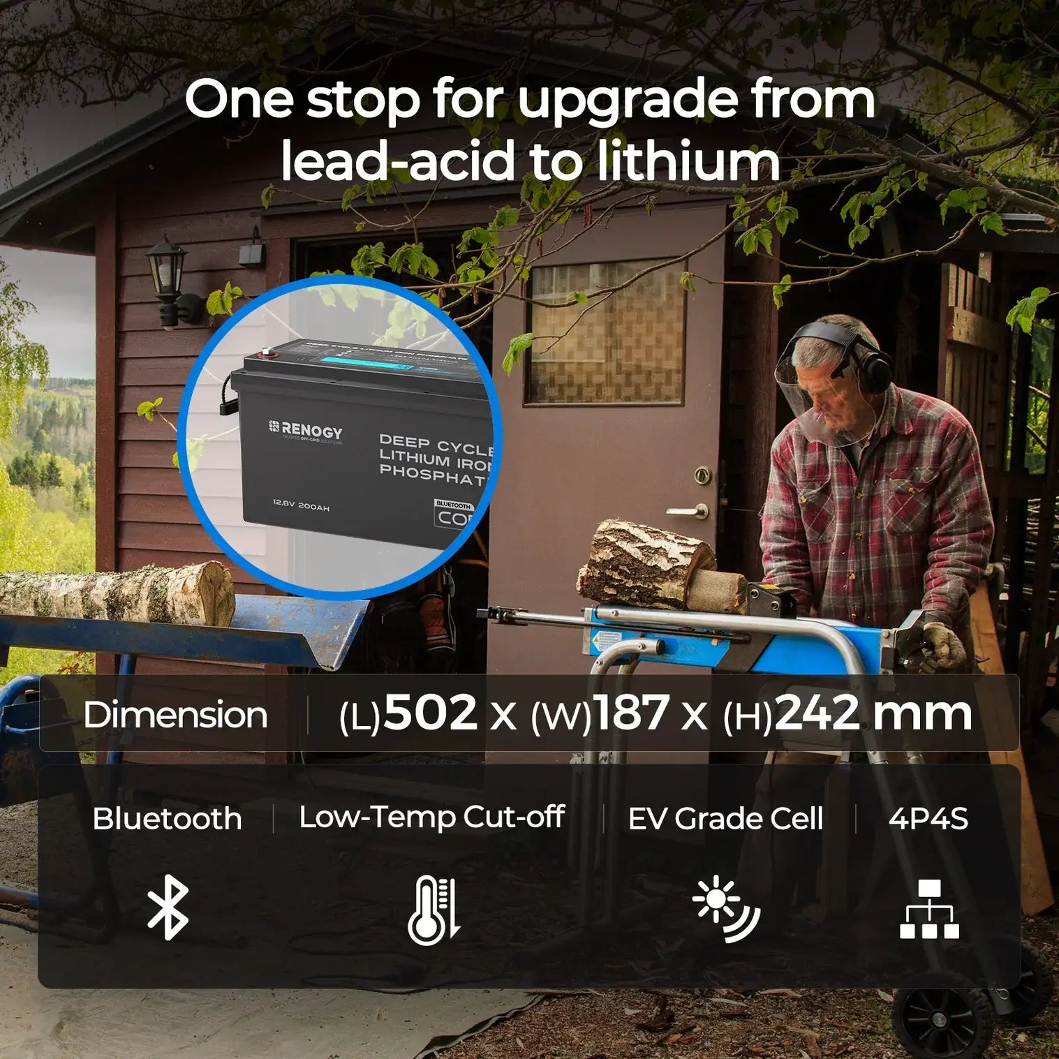 Renogy Core 12V 200Ah Lithium Battery one stop upgrade infographic
