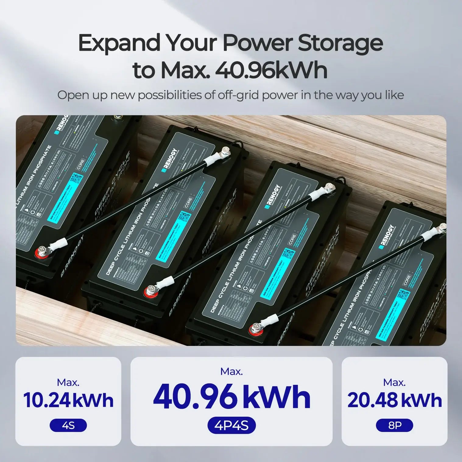 Renogy Core 12V 200Ah Lithium Battery power storage infographic