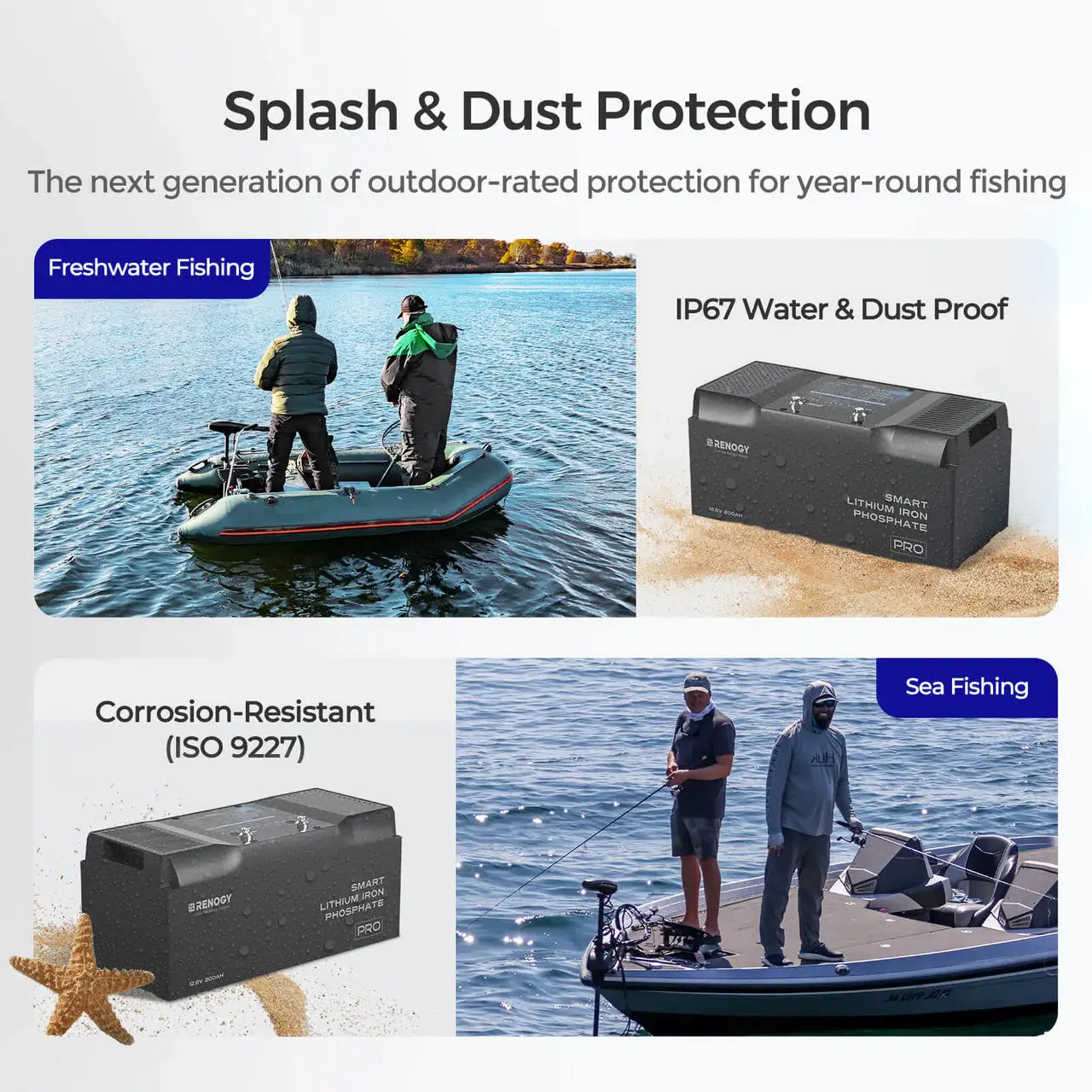 Renogy Pro 12V 200Ah Lithium Battery splash and dust protection infographic