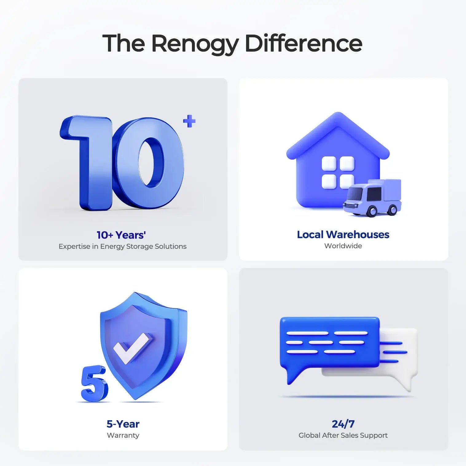 Renogy core 12v 200ah difference infographic