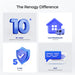 Renogy core 12v 200ah difference infographic