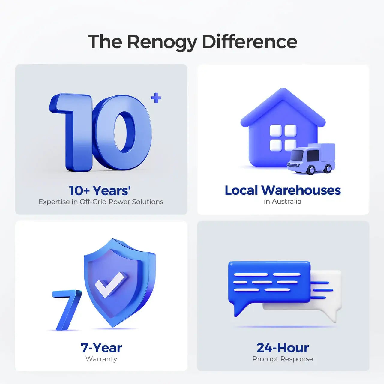 Renogy pro 200ah lithium battery difference infographic