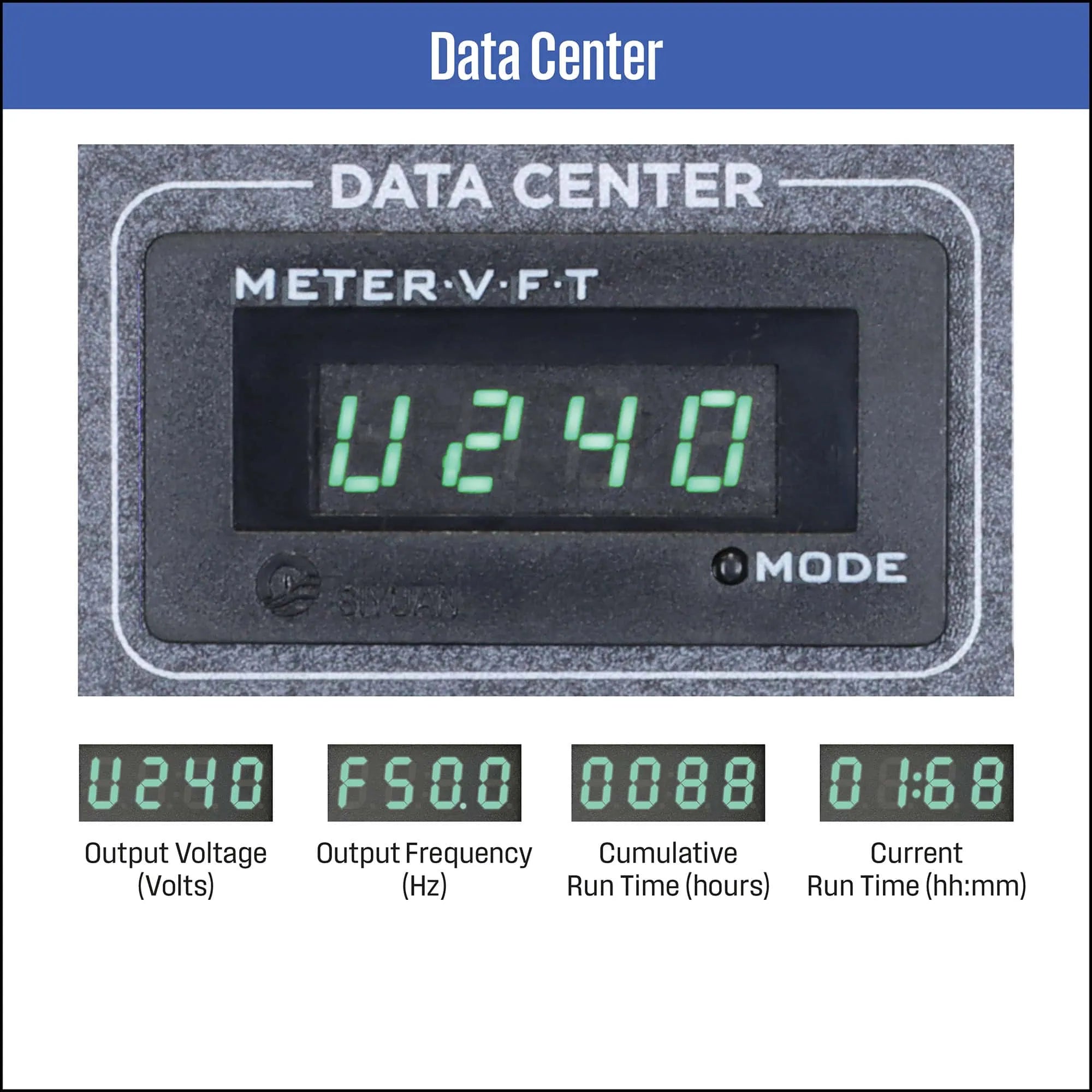 WP iGen 1250 data center Digital 