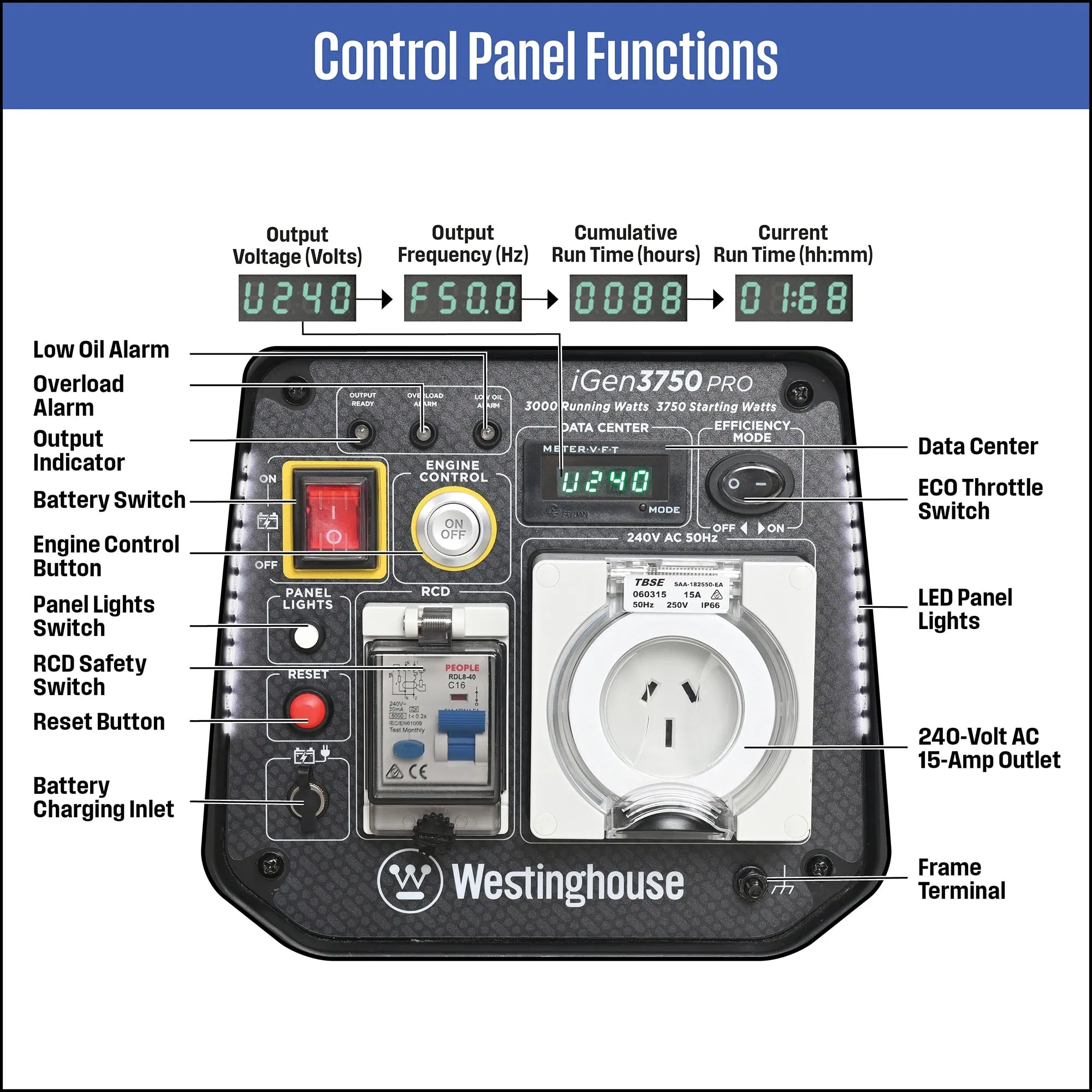 WP iGen 3750 Pro Control Panel in white background