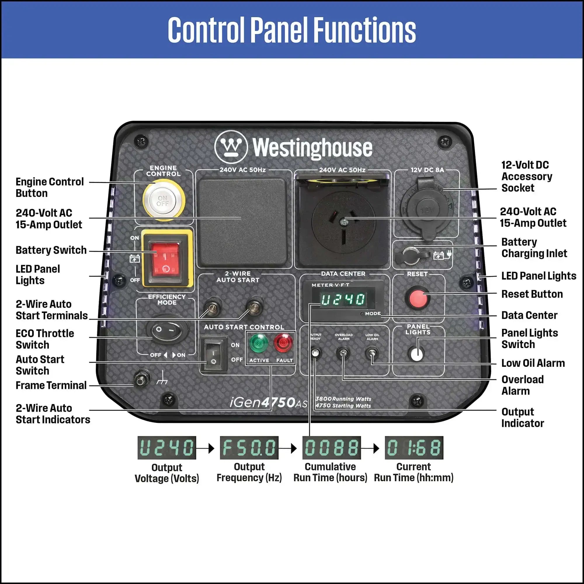 WP iGen 4750AS Control Panel in white background