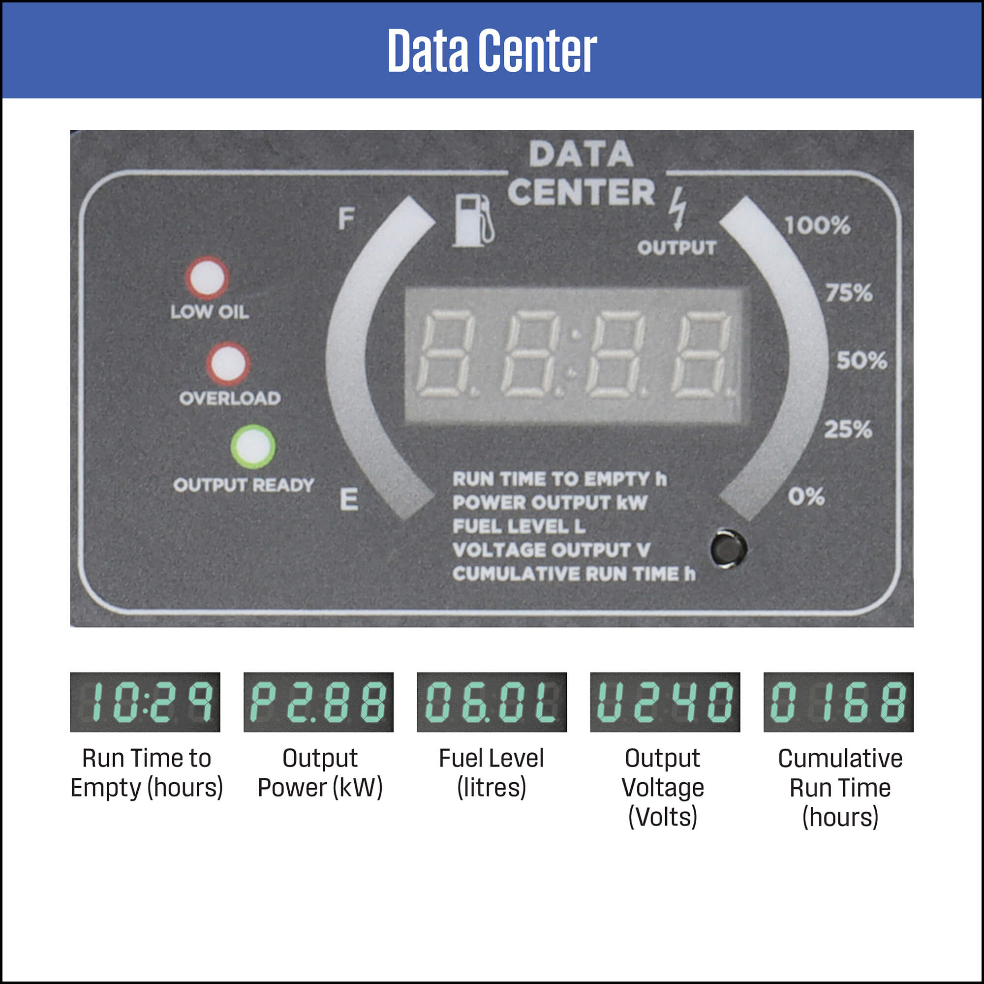 WP iGen 7500AS data-center in white background