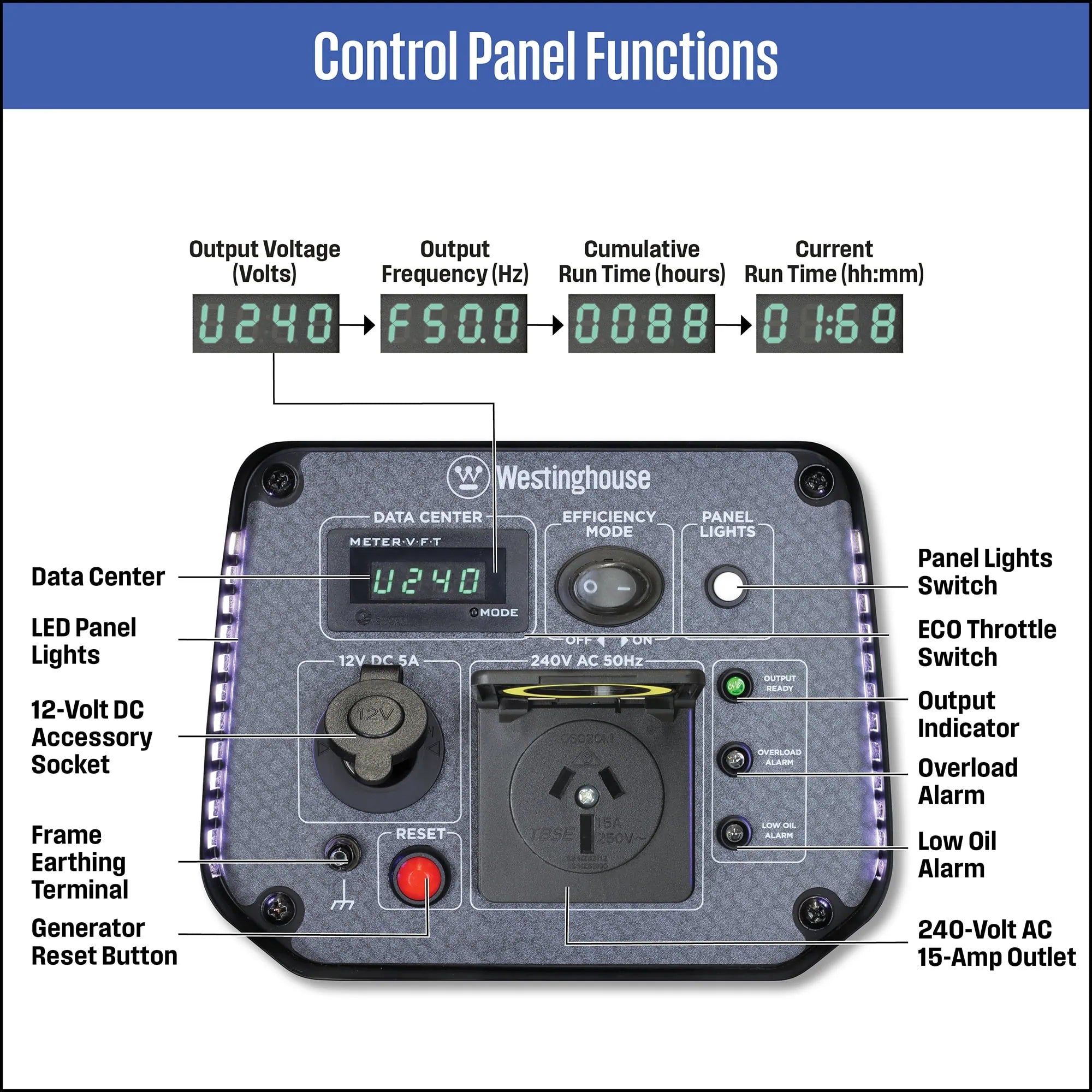 Westinghouse WP iGen 1250 Control Panel Parts
