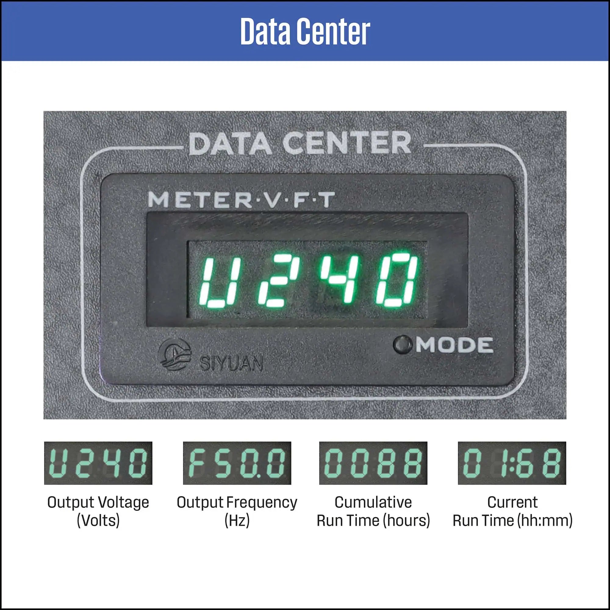 Westinghouse WP iGen 2250 Pro Inverter Generator Data Center Digital Display