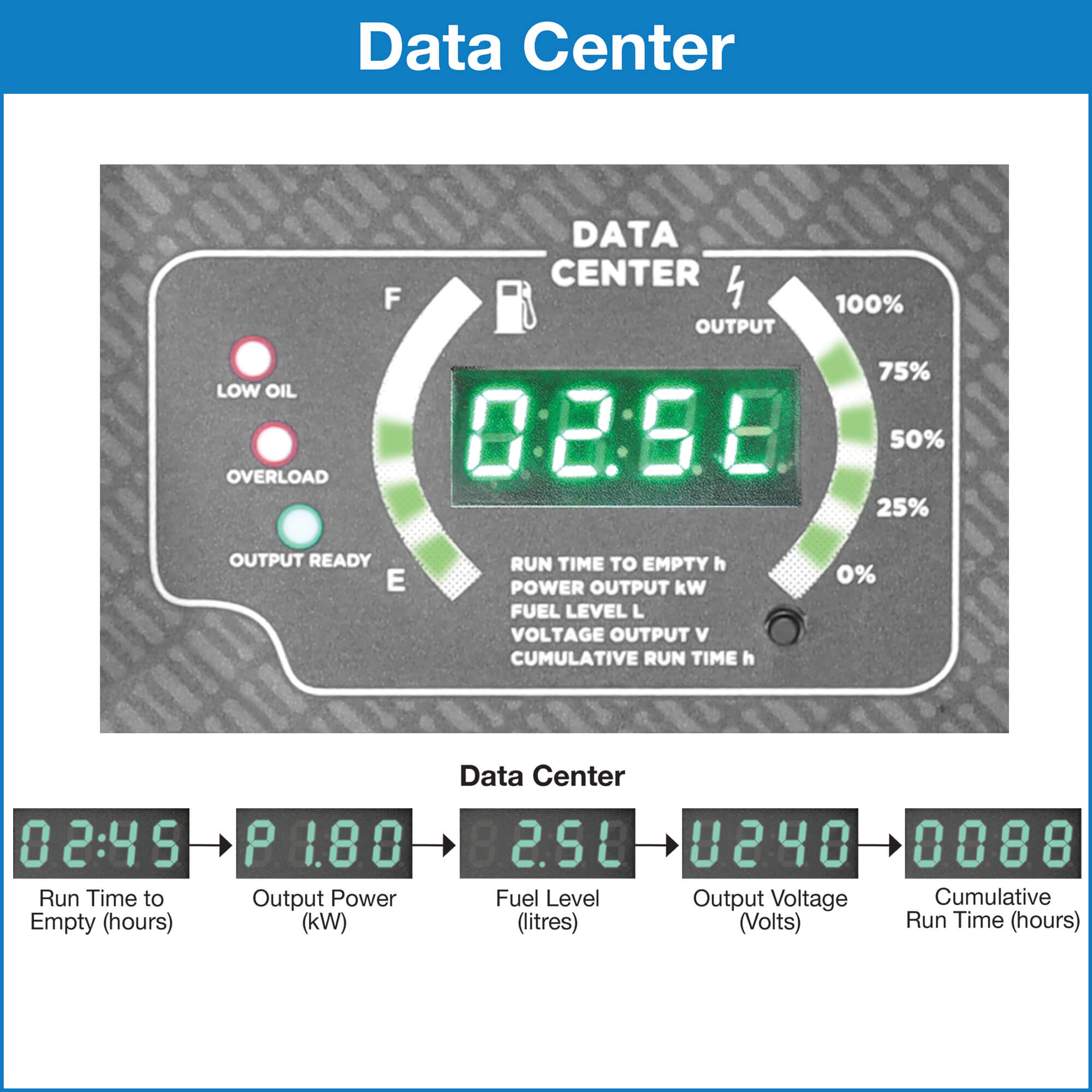 Westinghouse WP iGen 2600 Inverter Generator Data Center in white background
