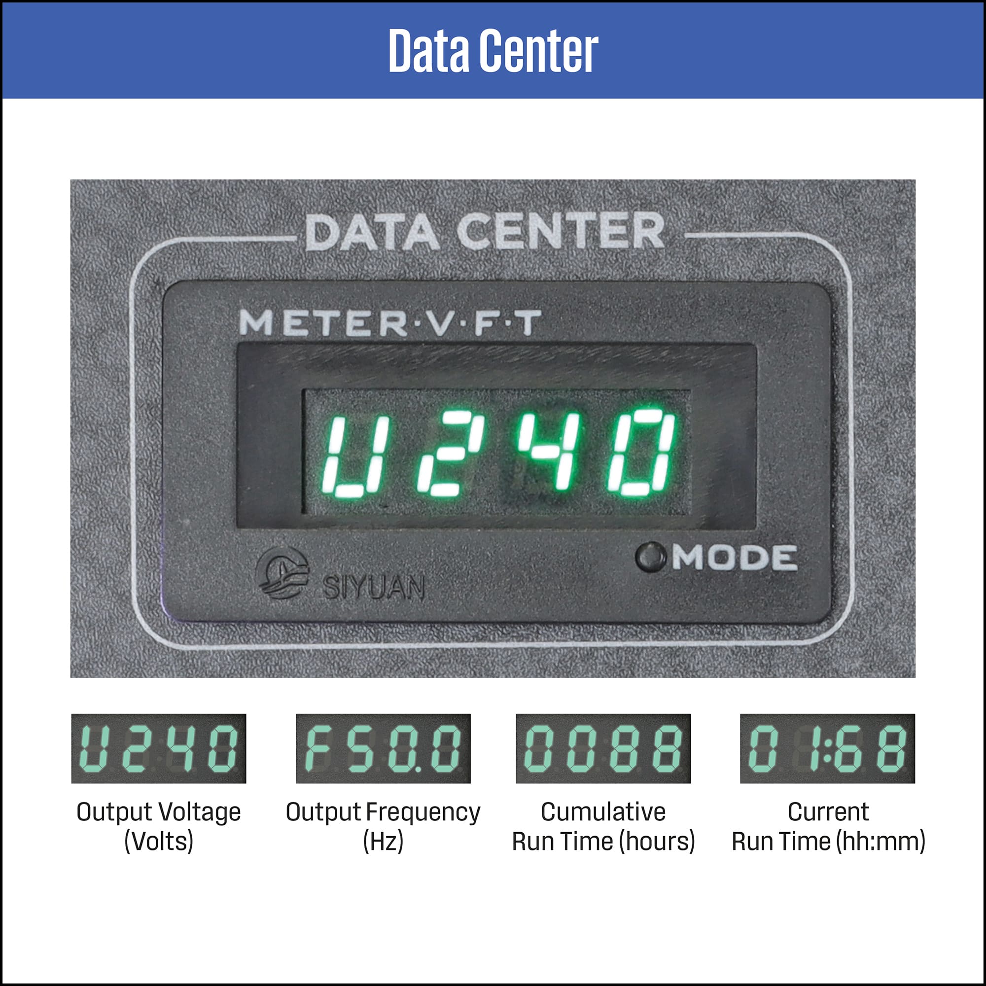 Westinghouse WP iGen 2750 Pro Data Center with digital display ,in a white background